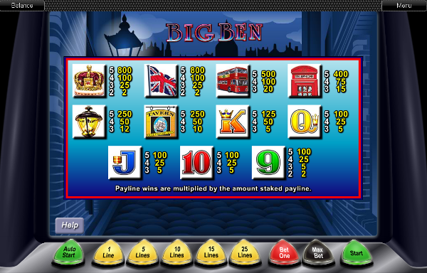 Игровой автомат Big Ben - удивительные выигрыши для игроков Вулкан казино