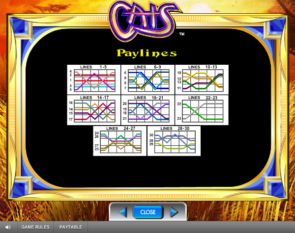 Игровой автомат Cats - играй на деньги в онлайн казино и выигрывай по настоящему