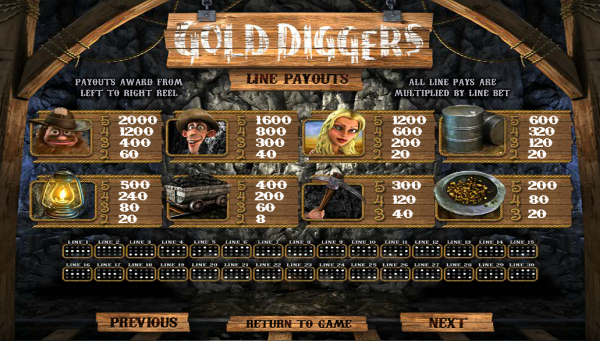 Игровой автомат Gold Diggers - добываем золото в казино LuxorSlots