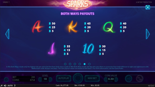 Игровой автомат Sparks - играть онлайн сейчас на Vulkan Platinum официальный сайт