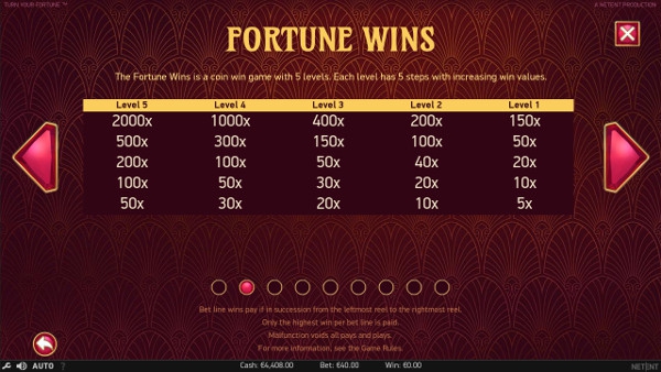 Игровой автомат Turn Your Fortune - играй без регистрации в онлайн казино Вулкан 24