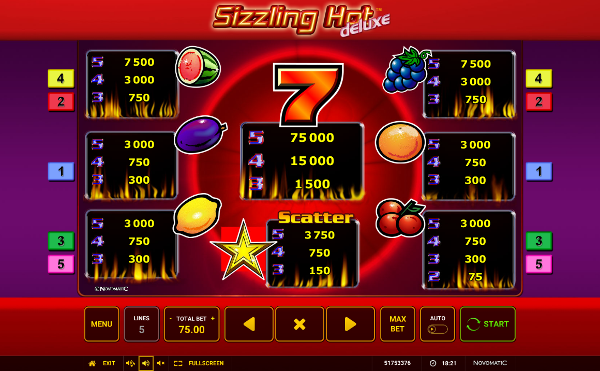 Игровой слот Sizzling Hot Deluxe - играй и выигрывай в казино на деньги